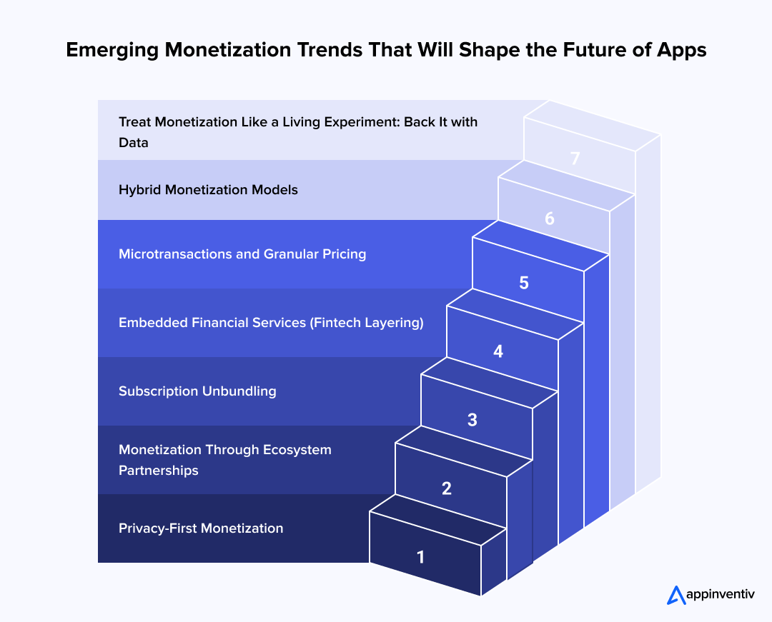 Emerging Monetization Trends That Will Shape the Future of Apps