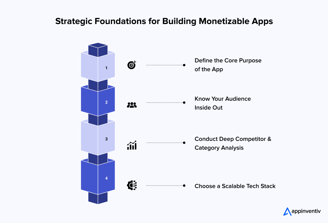 Strategic Foundations for Building Monetizable Apps