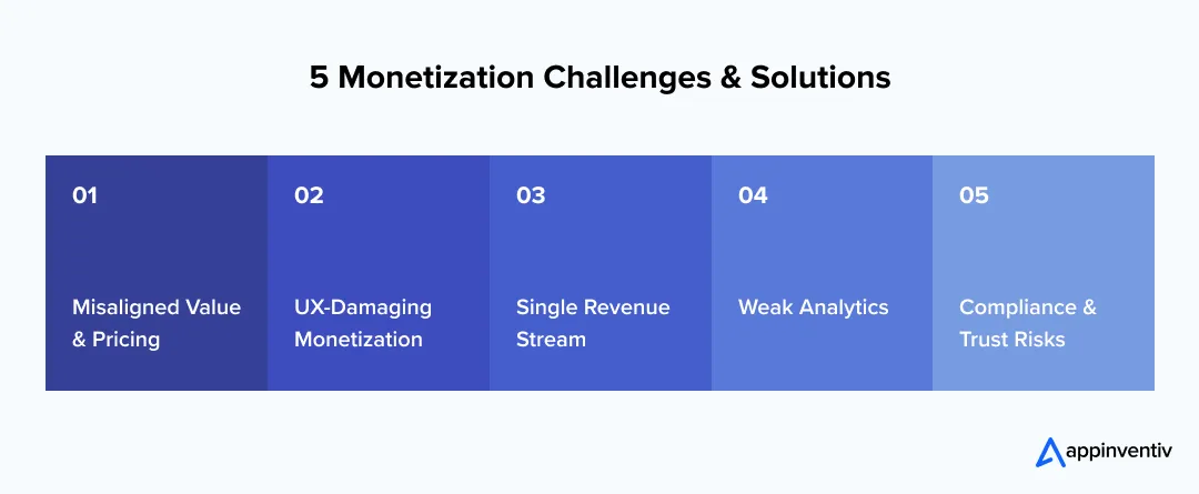 App monetization challenges App monetization challenges