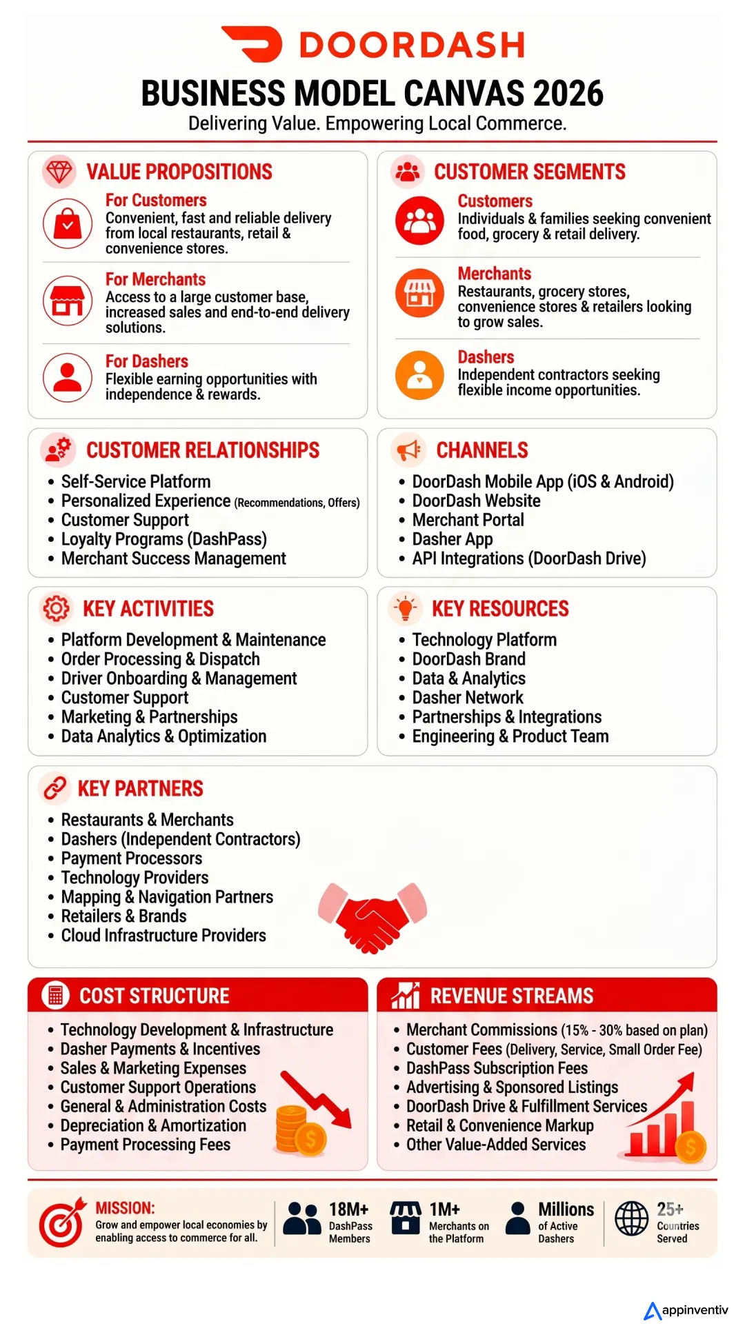 doordash business model canvas
