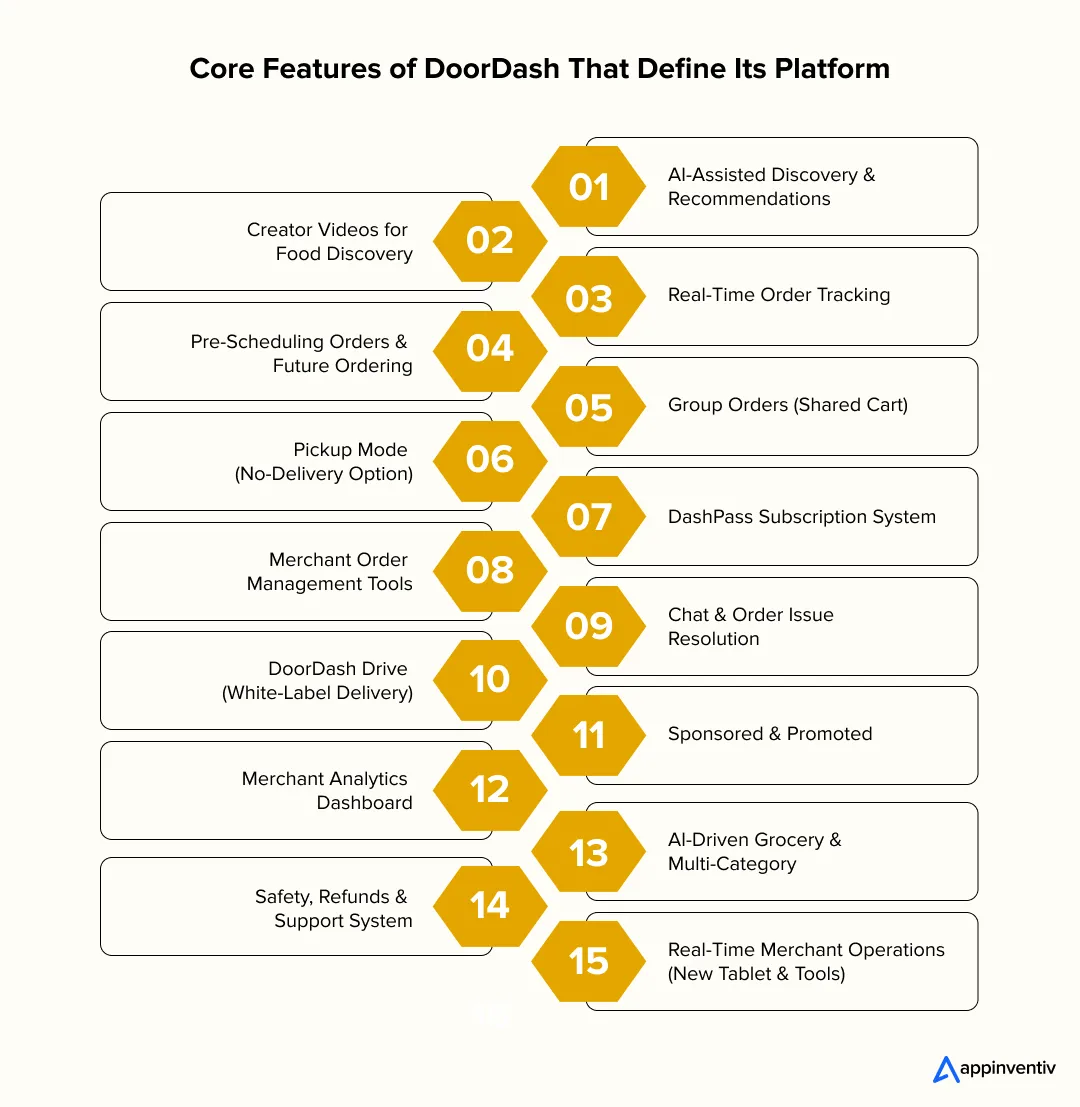 Core Features of DoorDash That Define Its Platform