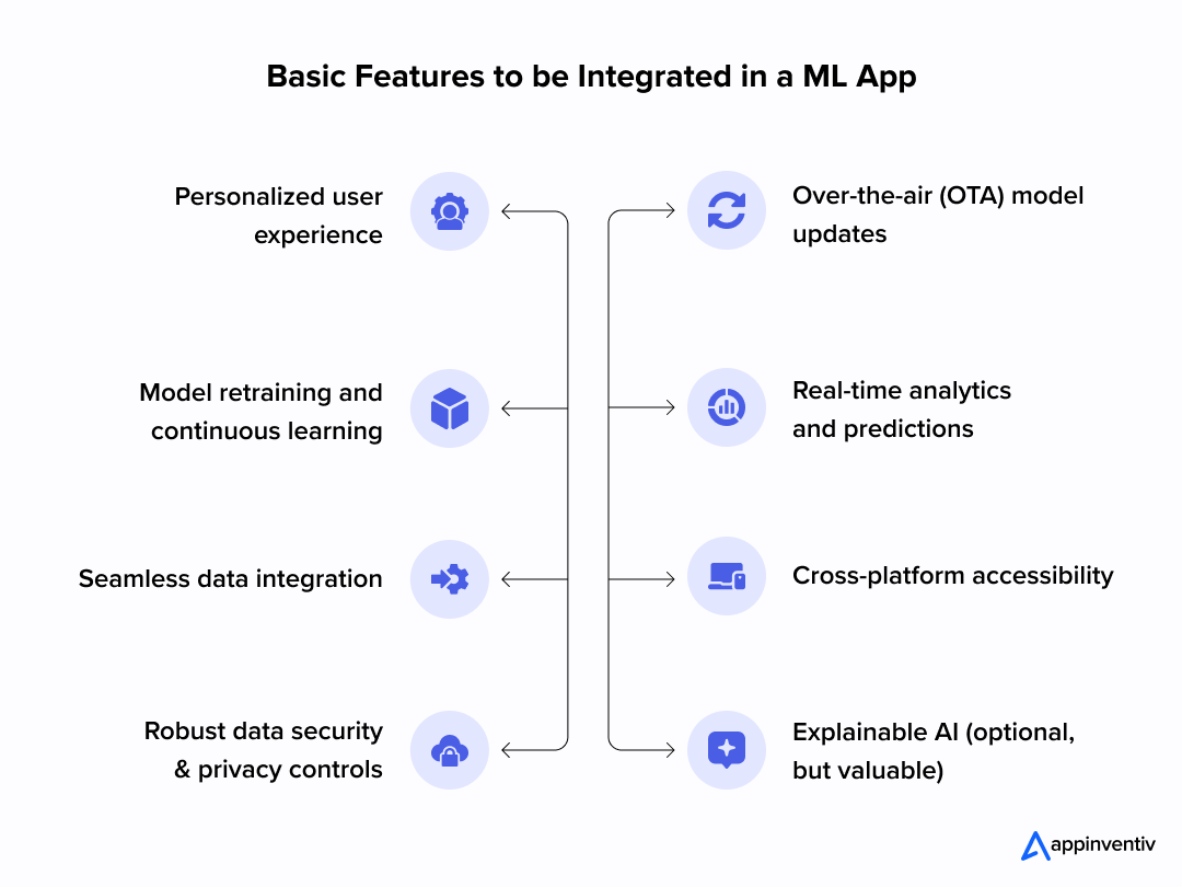 Basic Features to be Integrated in a ML App