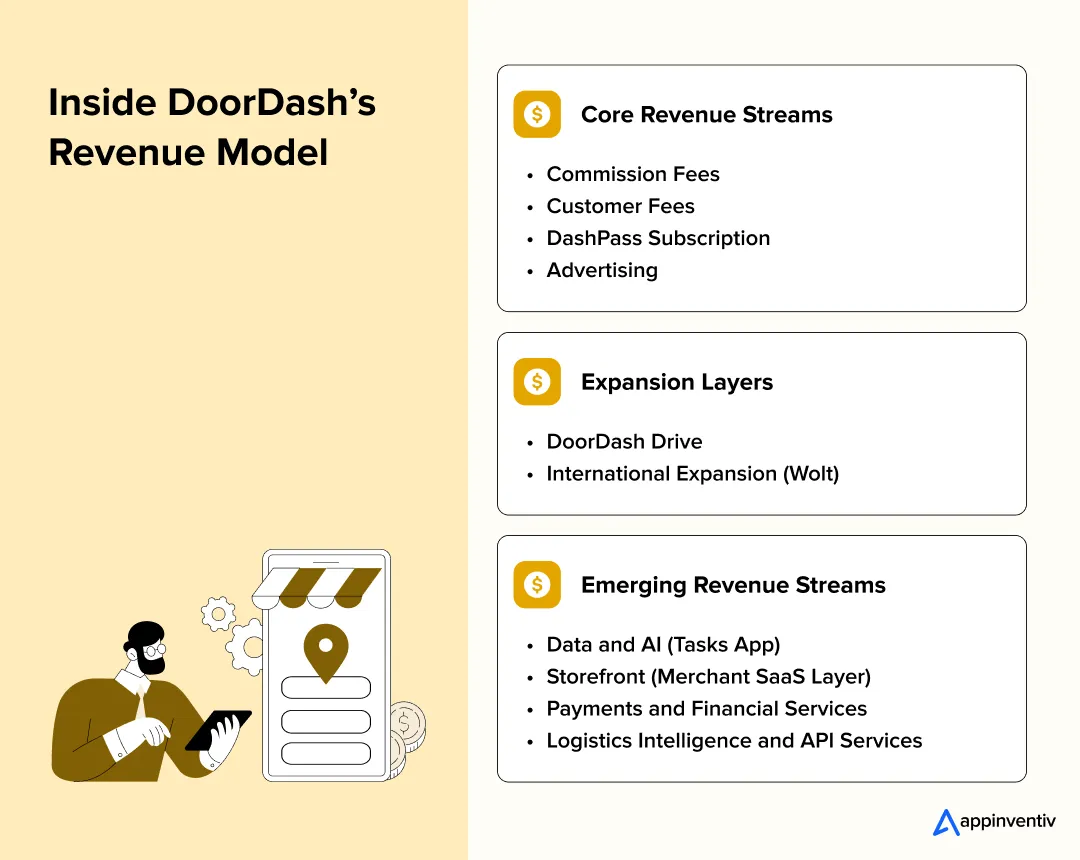 How Does DoorDash Make Money