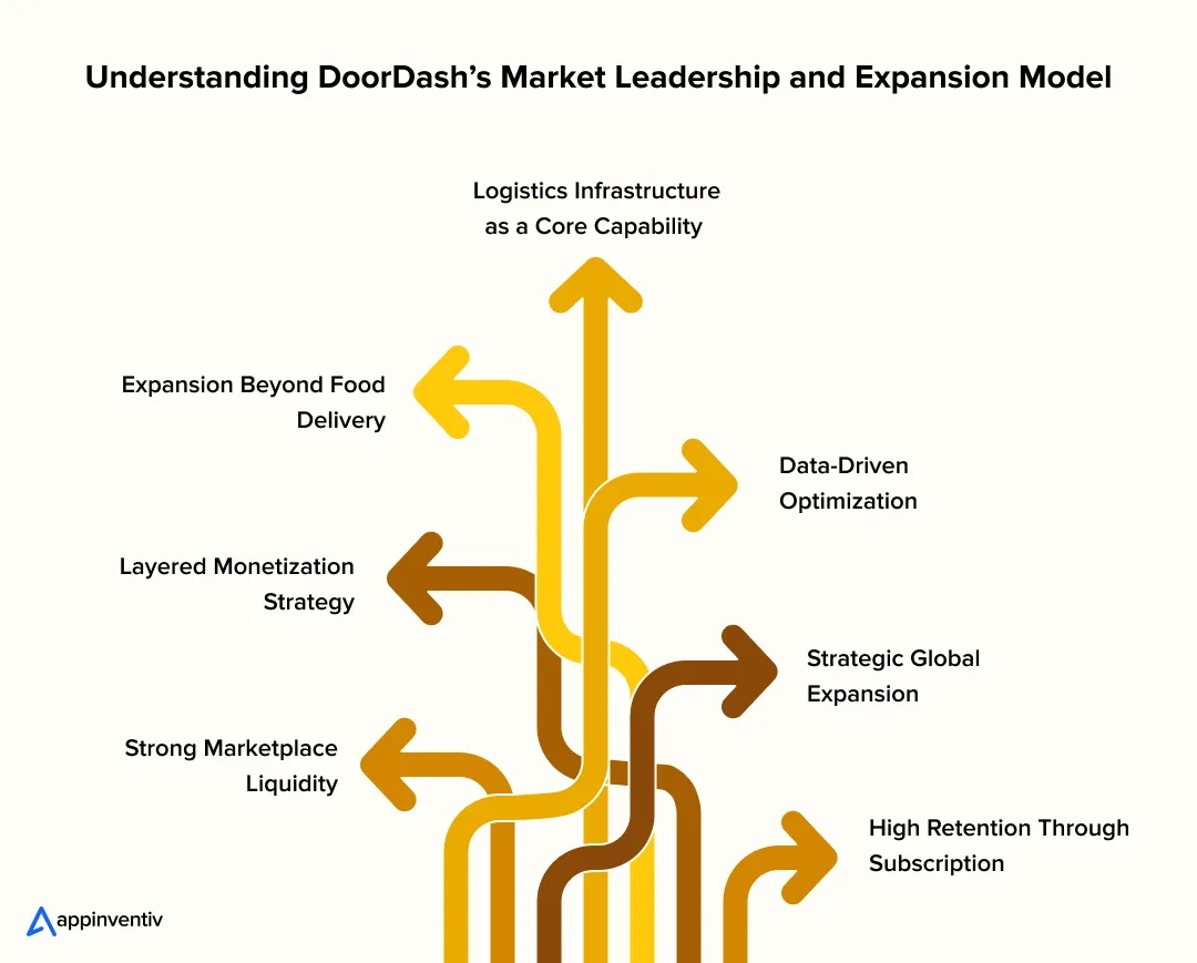 Understanding DoorDash’s Market Leadership and Expansion Model