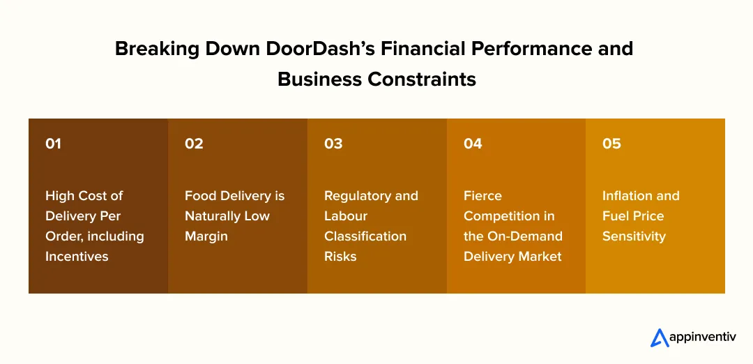 Breaking Down DoorDash’s Financial Performance and Business Constraints