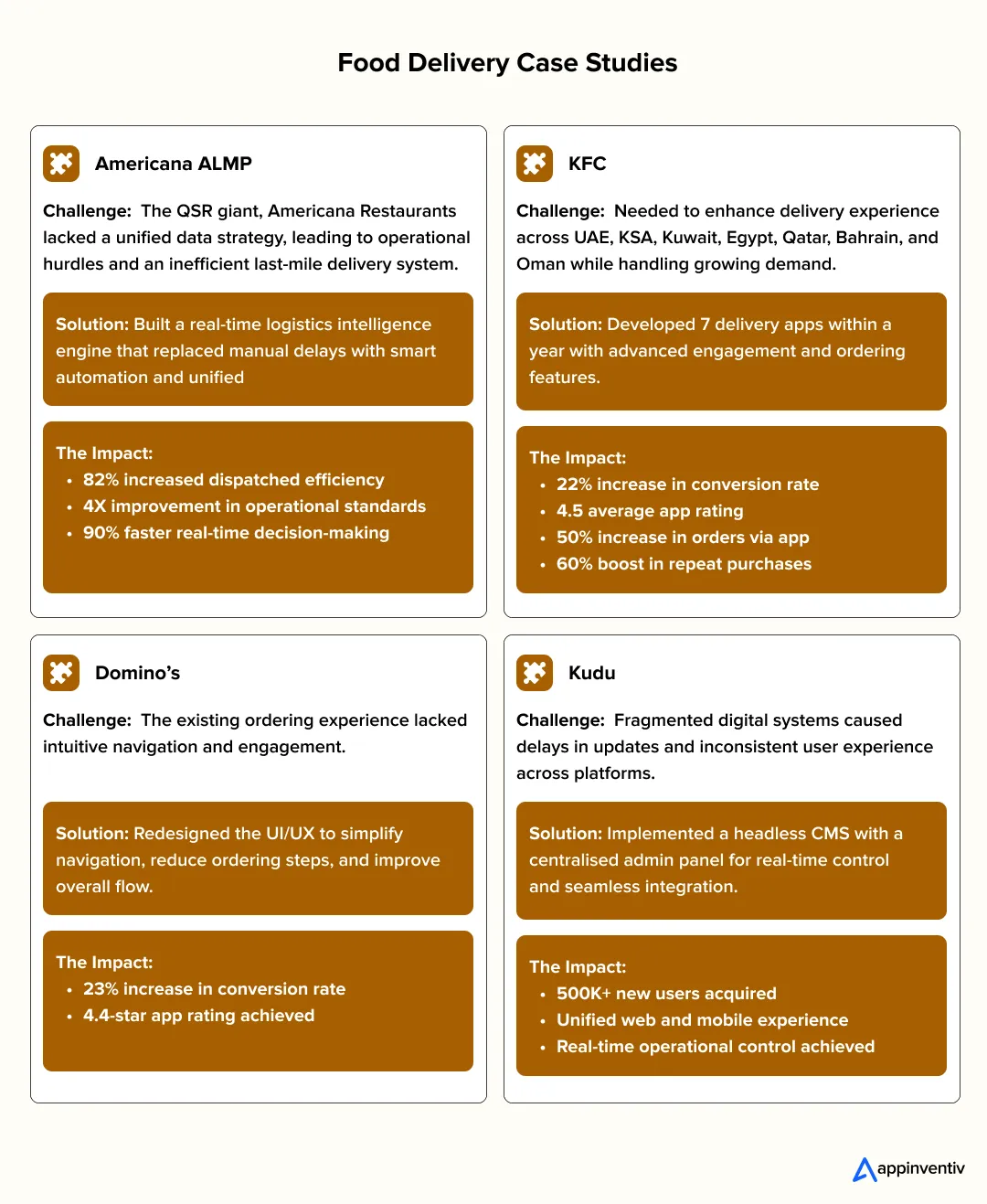 food delivery case studies