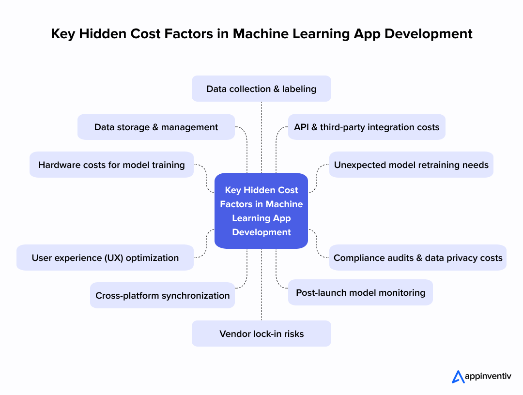Key Hidden Cost Factors in Machine Learning App Development