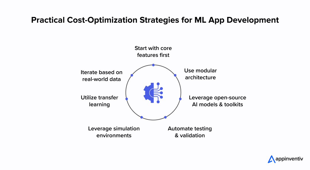 Practical Cost-Optimization Strategies for ML App Development