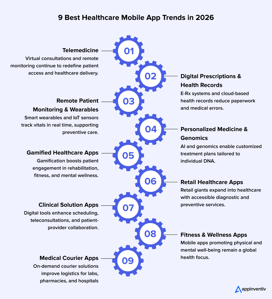 best healthcare mobile app trends