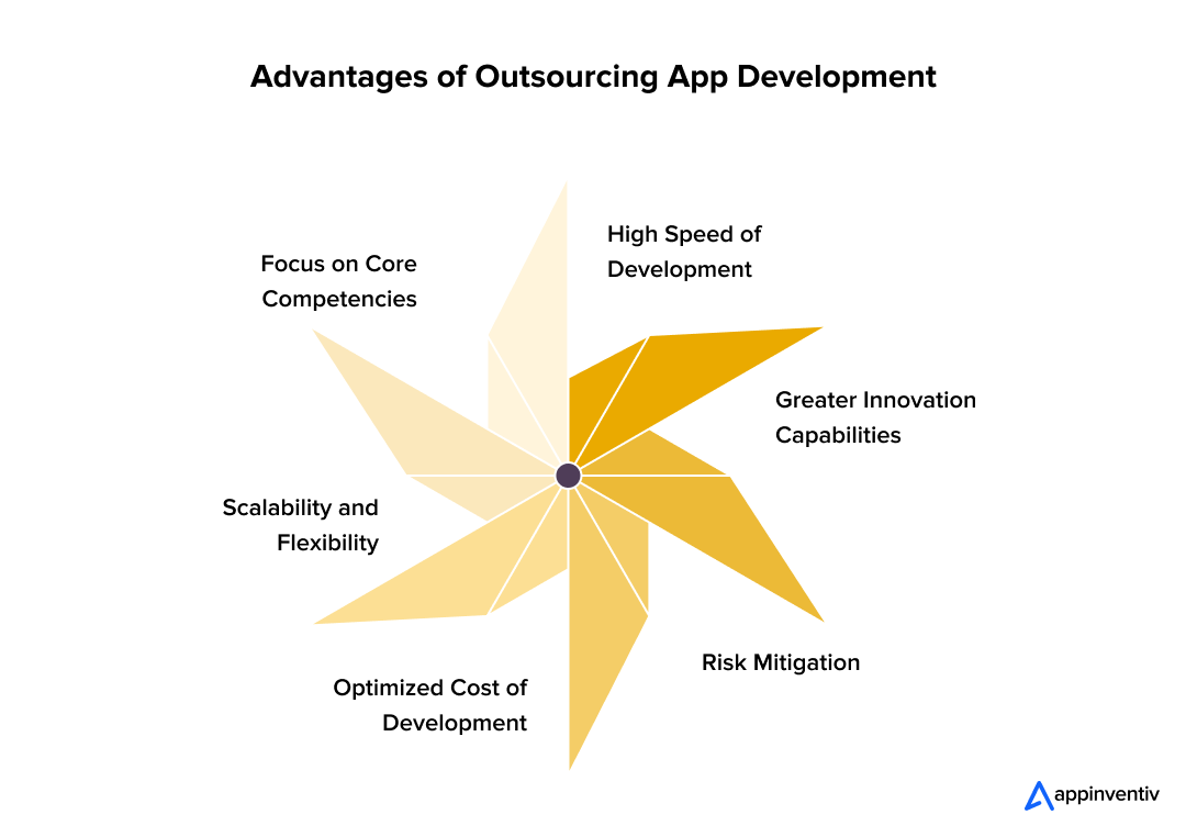 Advantages of Outsourcing App Development