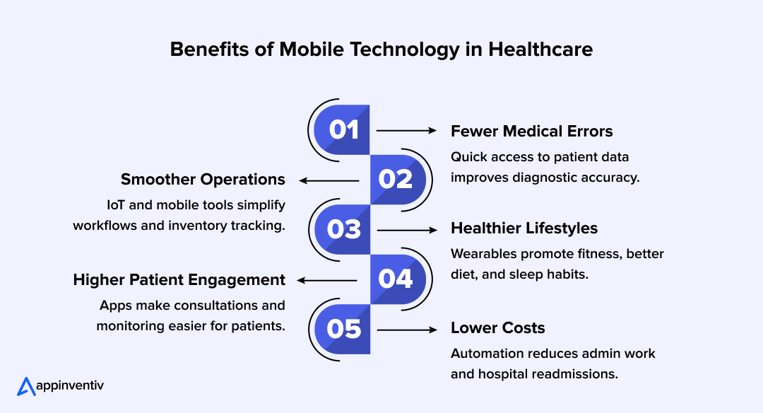 Key benefits of mobile technology in healthcare