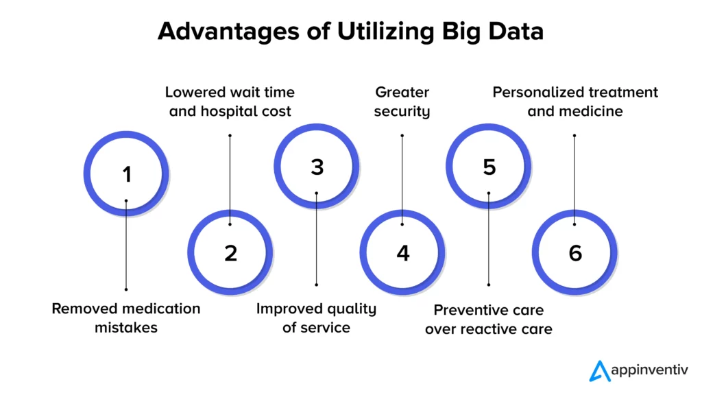 Advantages of Utilizing Big Data