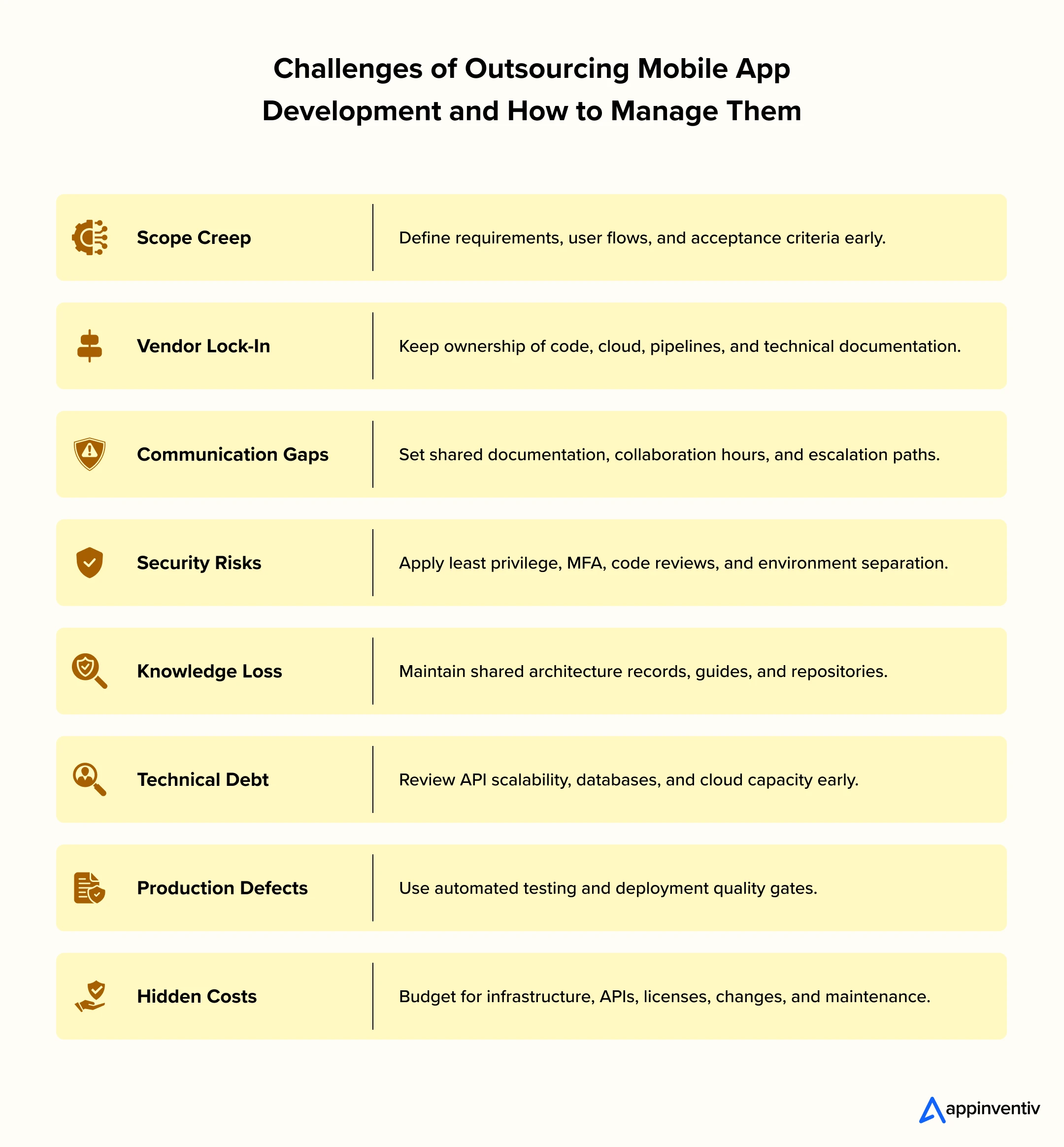 Mobile App Outsourcing Risk Control Mobile App Outsourcing Risk Control