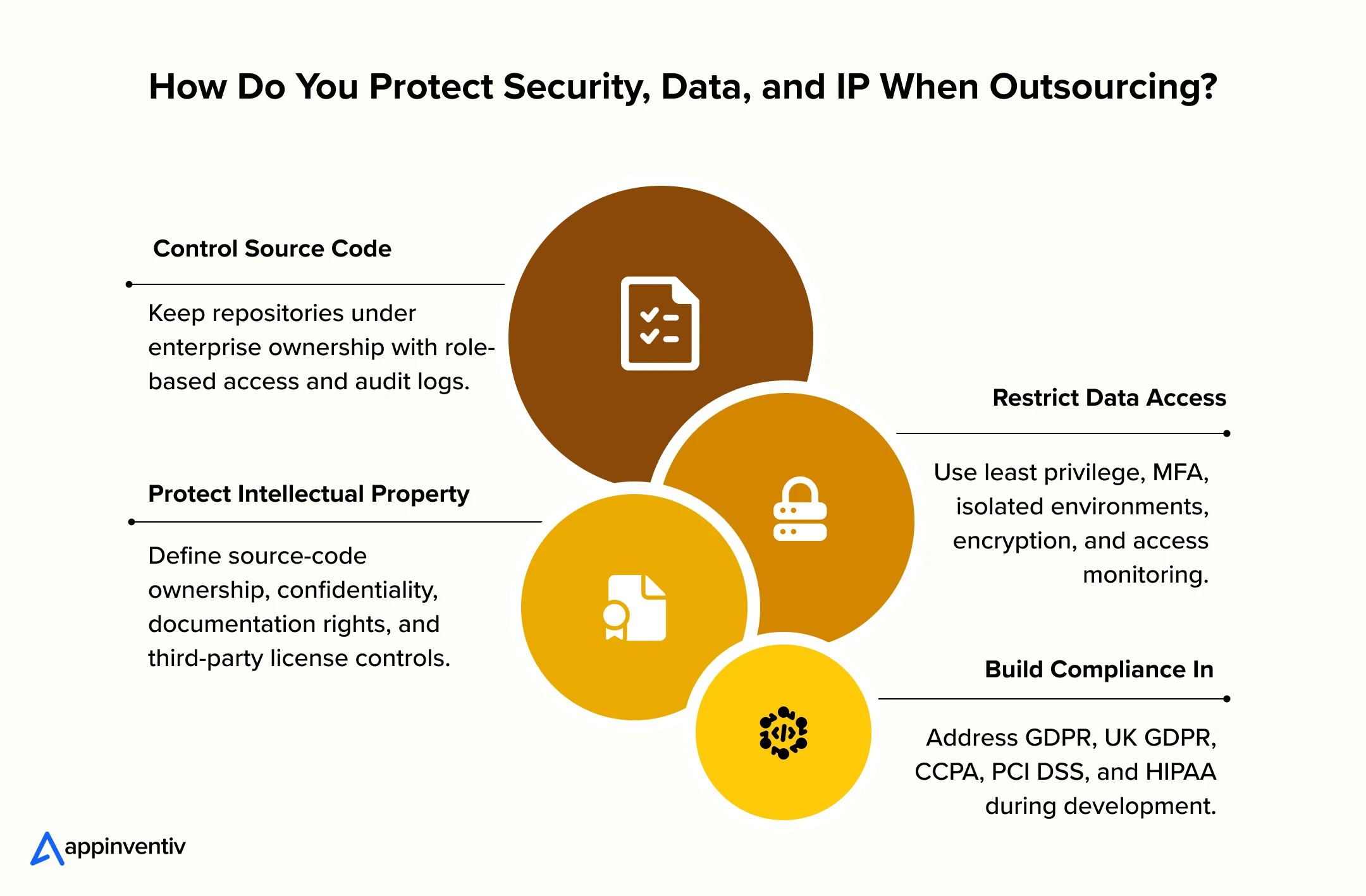 Outsourced App Security Controls Outsourced App Security Controls