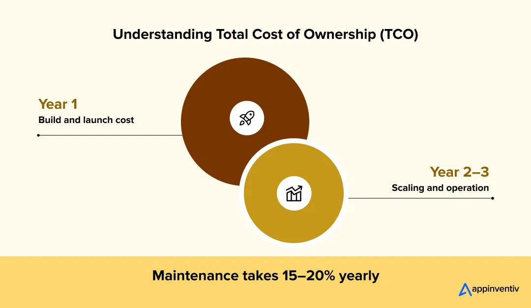 Understanding Total Cost of Ownership (TCO)