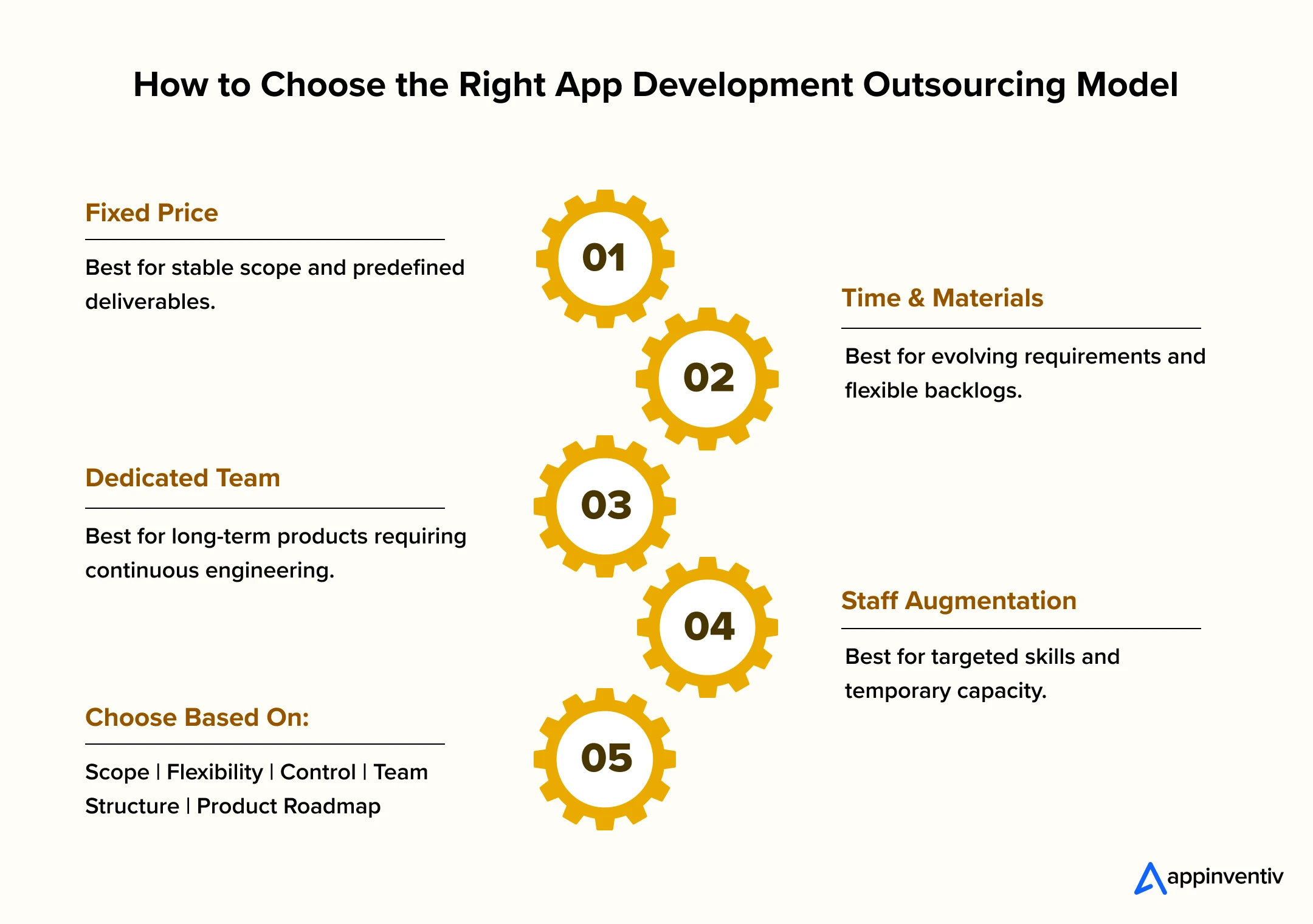 App Outsourcing Model Comparison App Outsourcing Model Comparison
