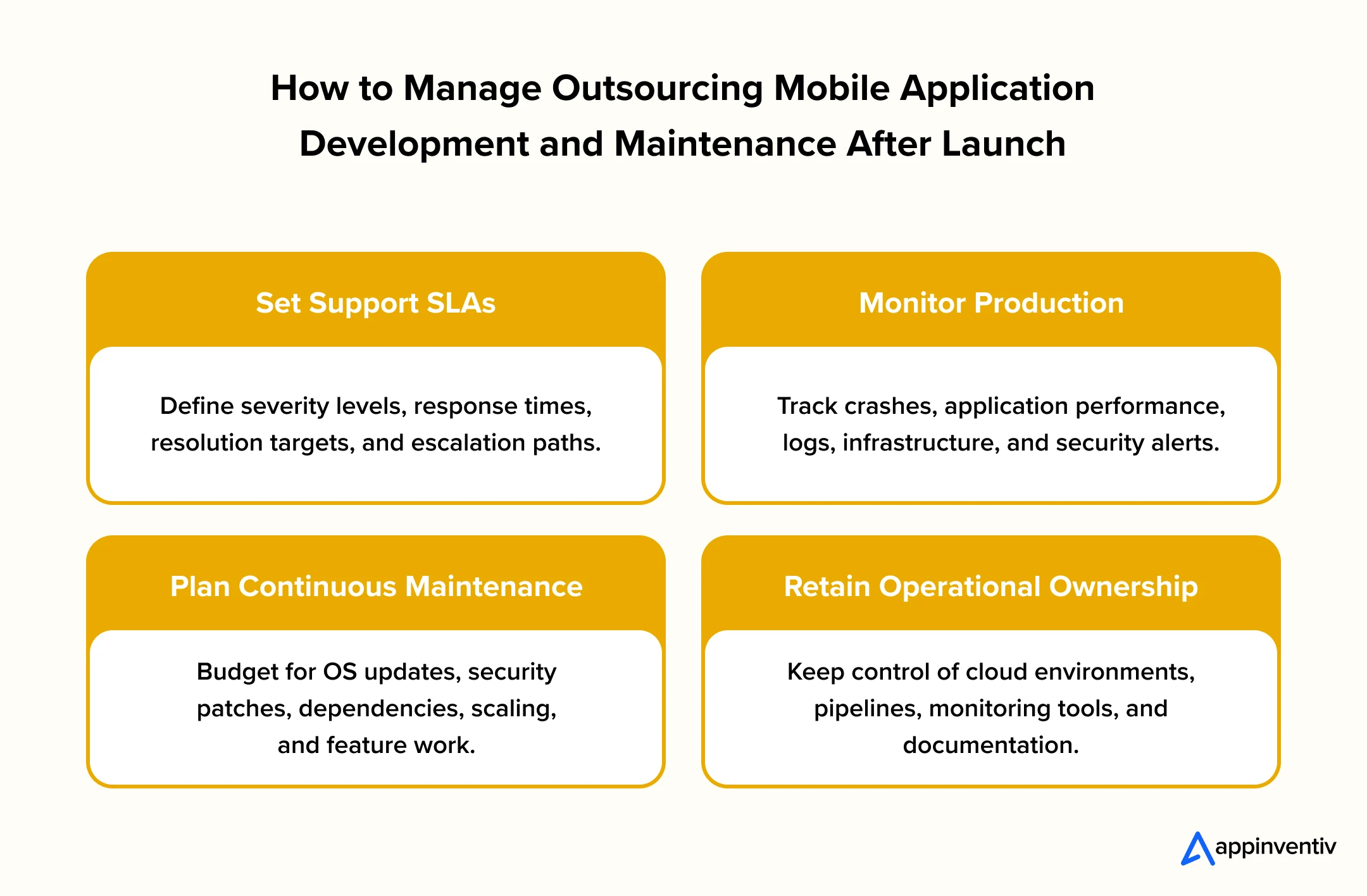 Post-Launch App Maintenance Strategy Post-Launch App Maintenance Strategy