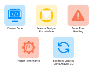React vs Angular - Which is the best framework for app development