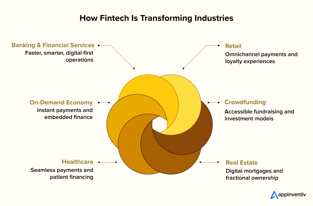 How Fintech Is Transforming Industries