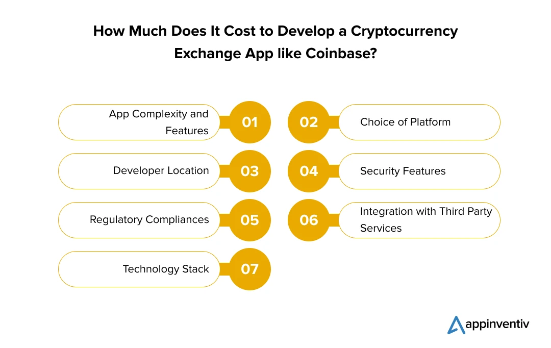 How Much Does It Cost to Develop a Cryptocurrency Exchange App like Coinbase? 