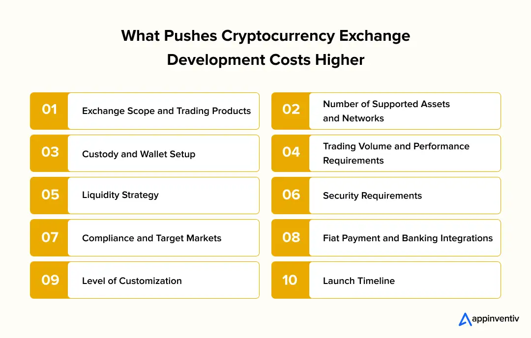 What Pushes Cryptocurrency Exchange Development Costs Higher