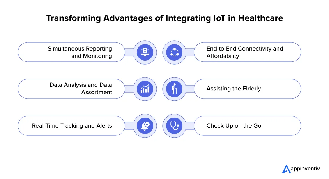 Advantages of IoT in Healthcare