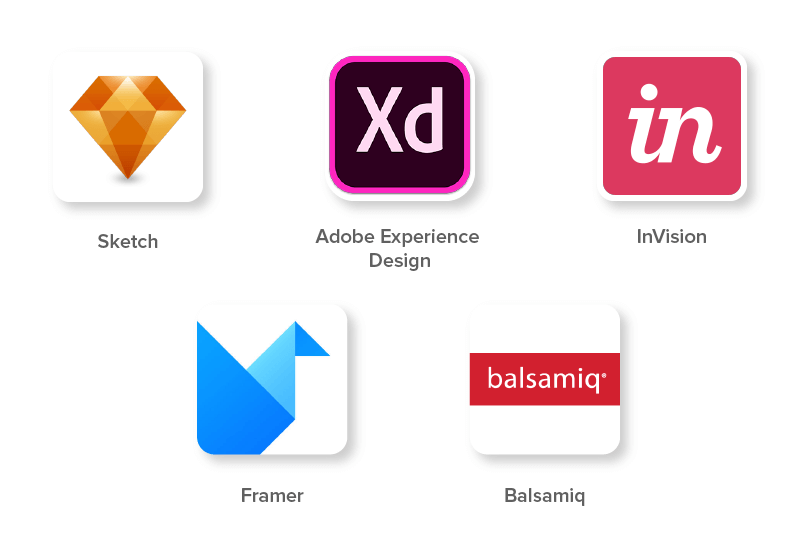 Top 28 Tools for Mobile App Prototyping