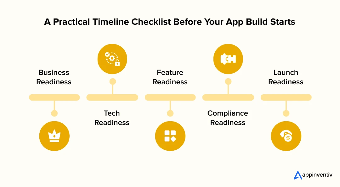 A Practical Timeline Checklist Before Your App Build Starts A Practical Timeline Checklist Before Your App Build Starts