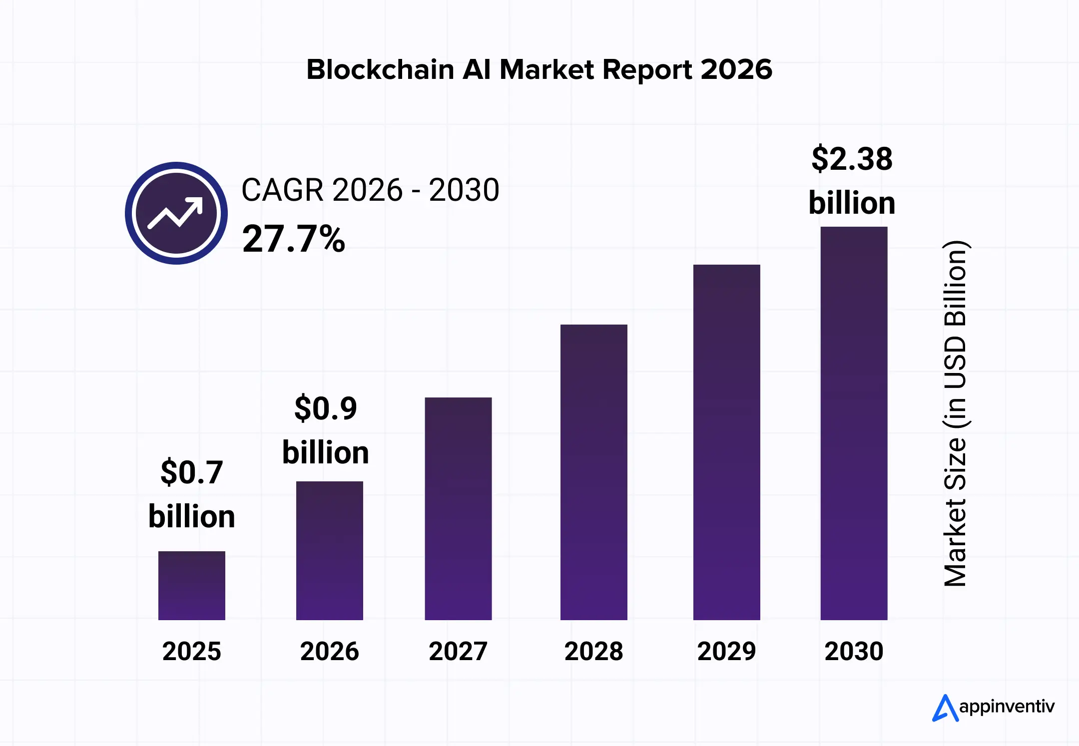 blockchain ai market report