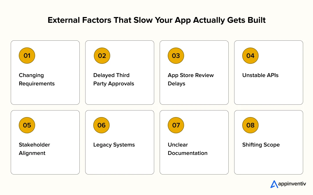 External Factors That Slow Your App Actually Gets Built External Factors That Slow Your App Actually Gets Built