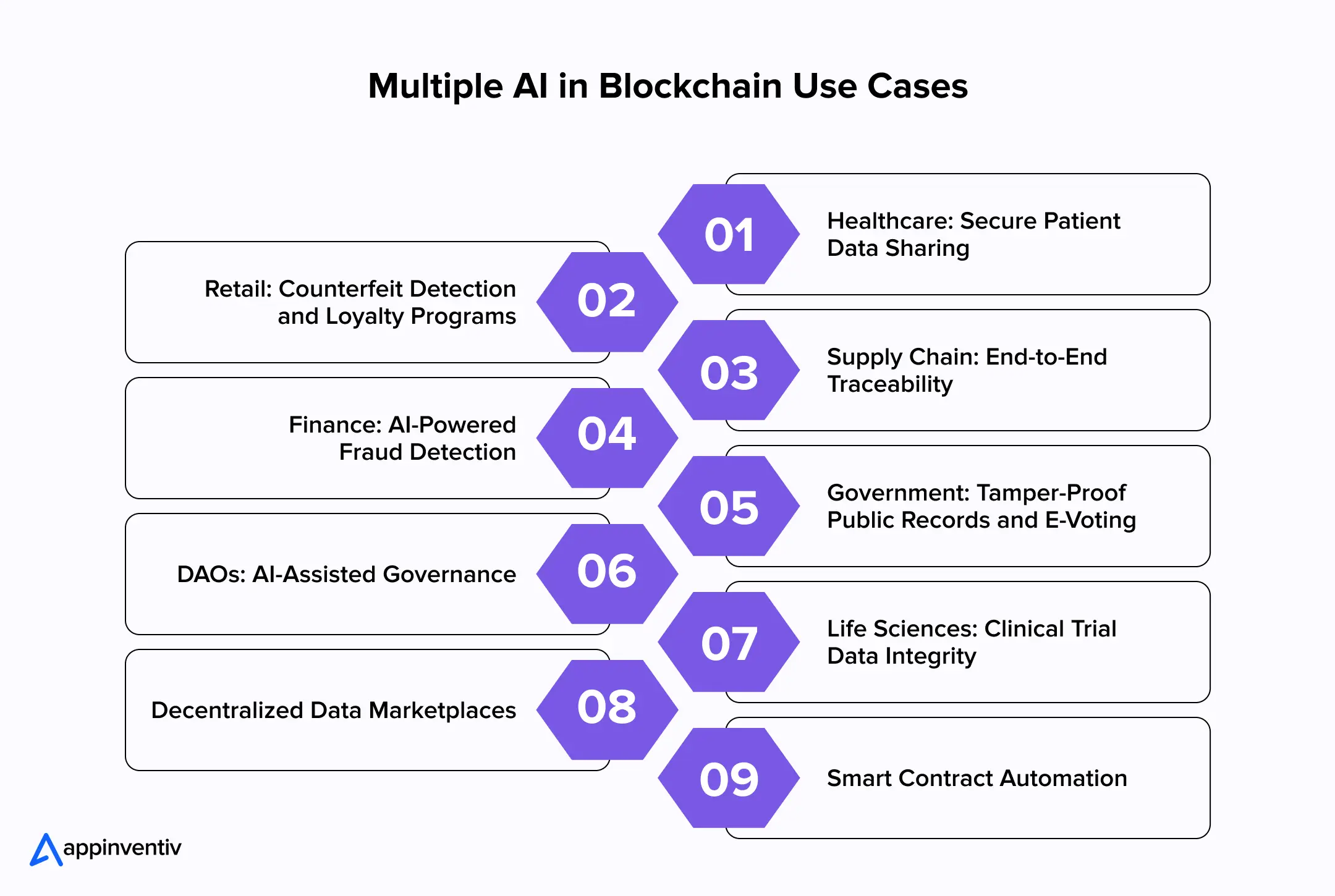 multiple_ai_in_blockchain_use_cases_2x