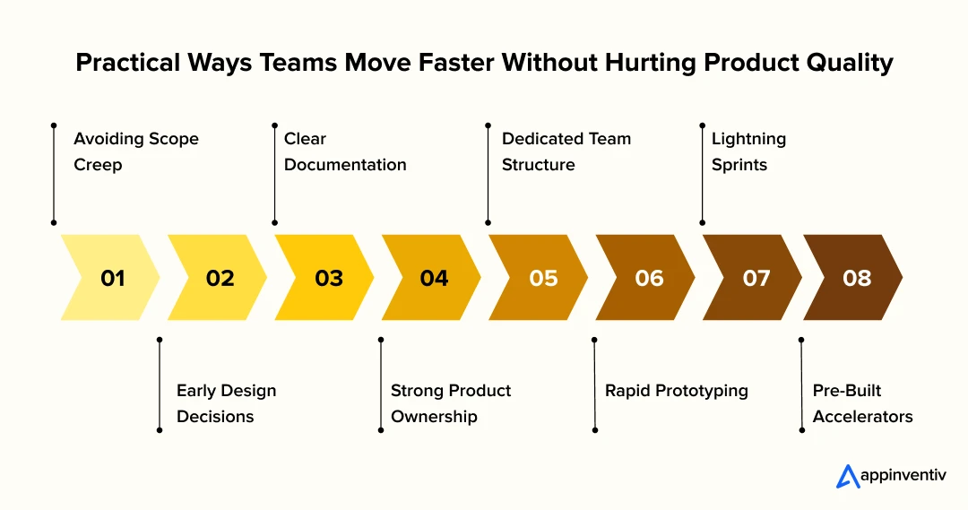 Practical Ways Teams Move Faster Without Hurting Product Quality Practical Ways Teams Move Faster Without Hurting Product Quality