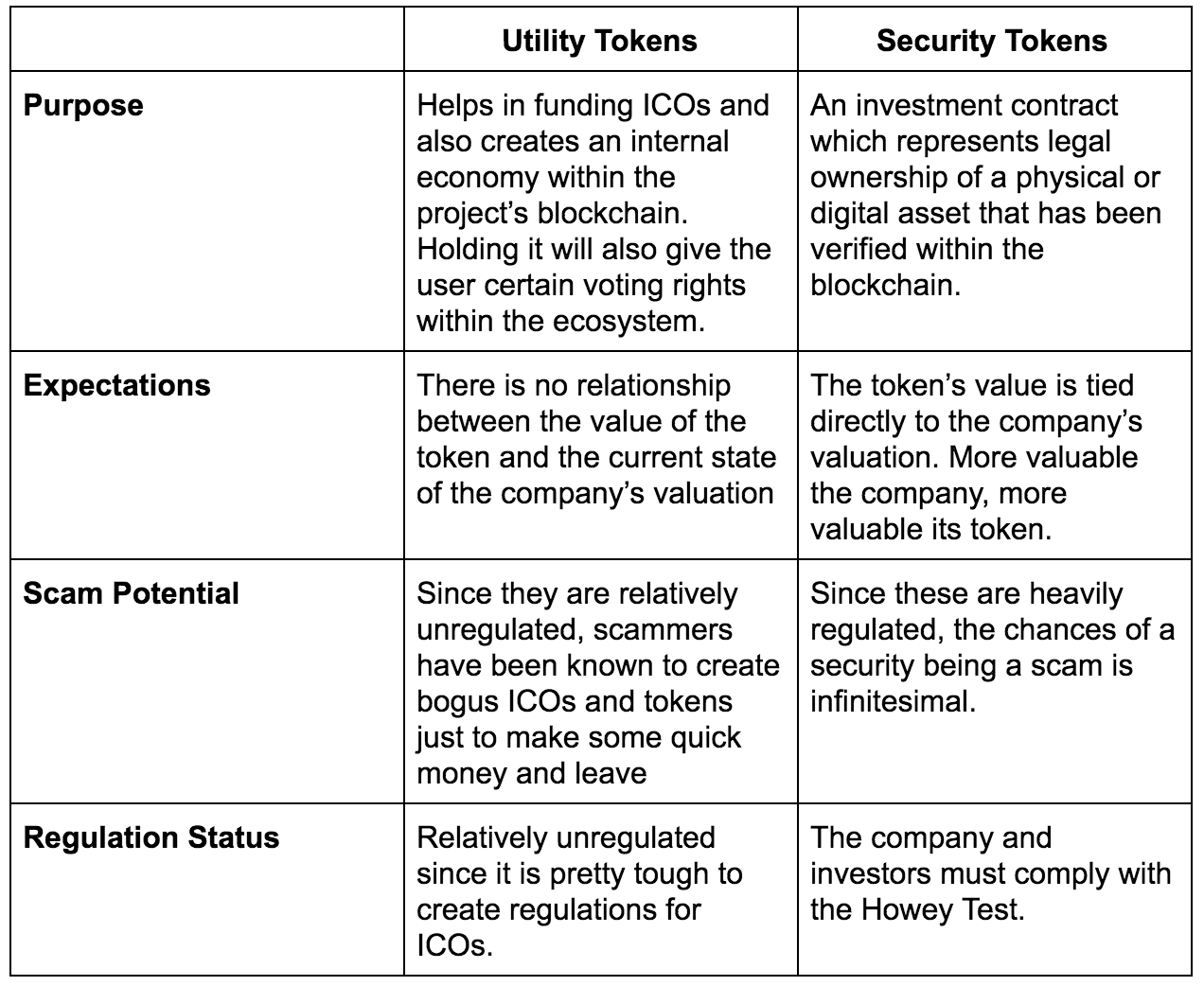 Individual Risk Token Blockchain Technology Trends That Are Here to Stay
