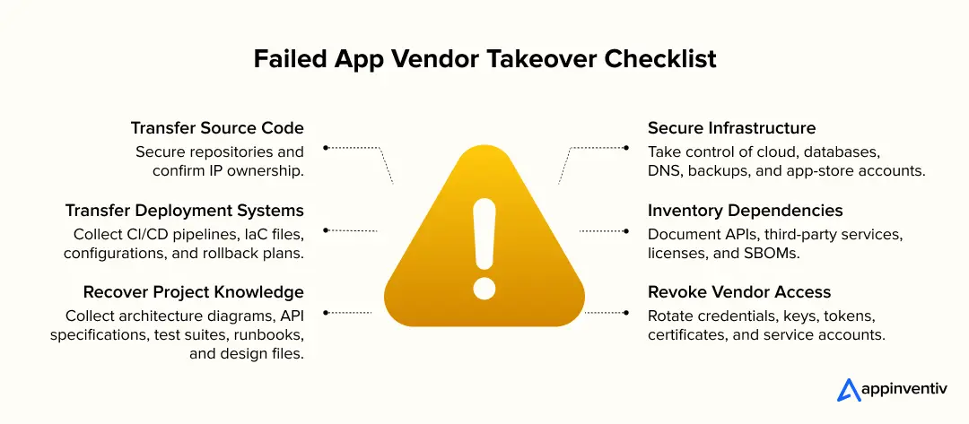 Failed App Vendor Takeover Failed App Vendor Takeover