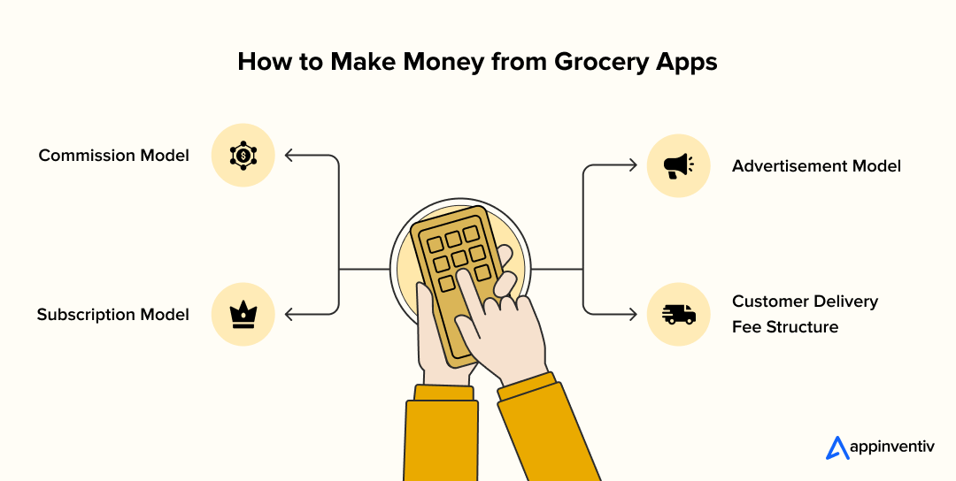 Revenue Models That Generate Sustainable Profits