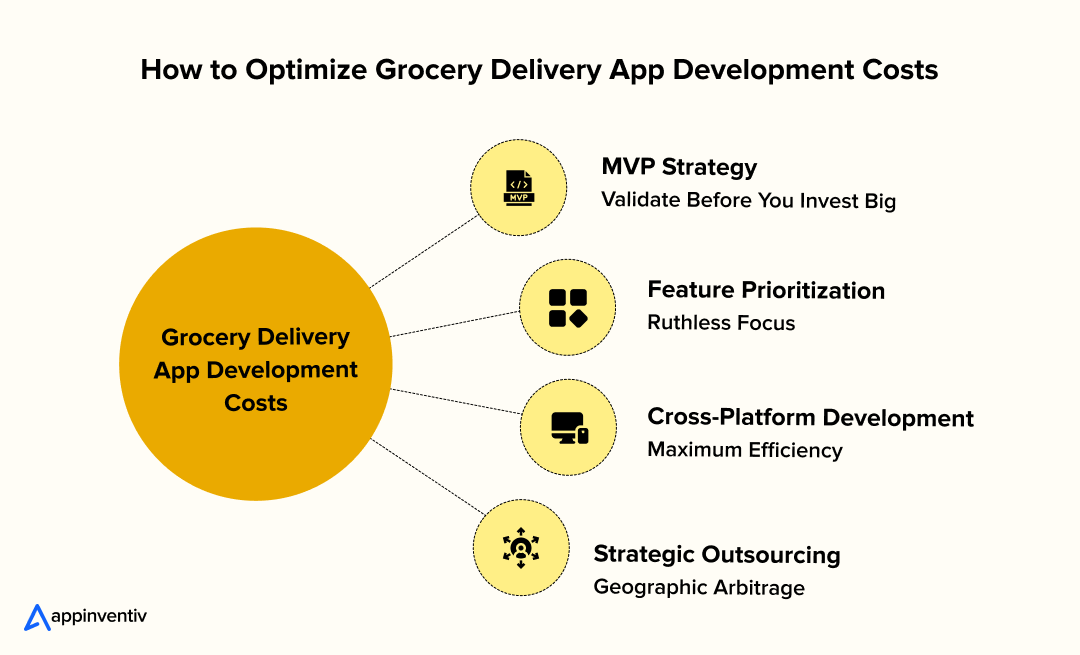 How to Optimize Grocery Delivery App Development Costs
