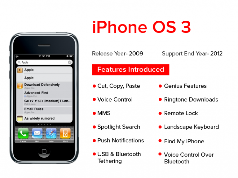 Apple iOS Evolution: Key Features and Updates from iOS 1 to iOS 13