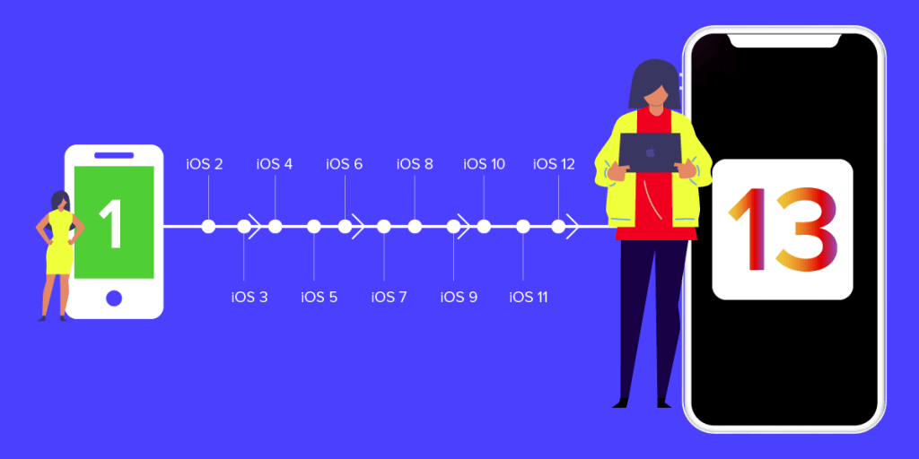 The Evolution of Apple iOS: From iOS 1 to iOS 13