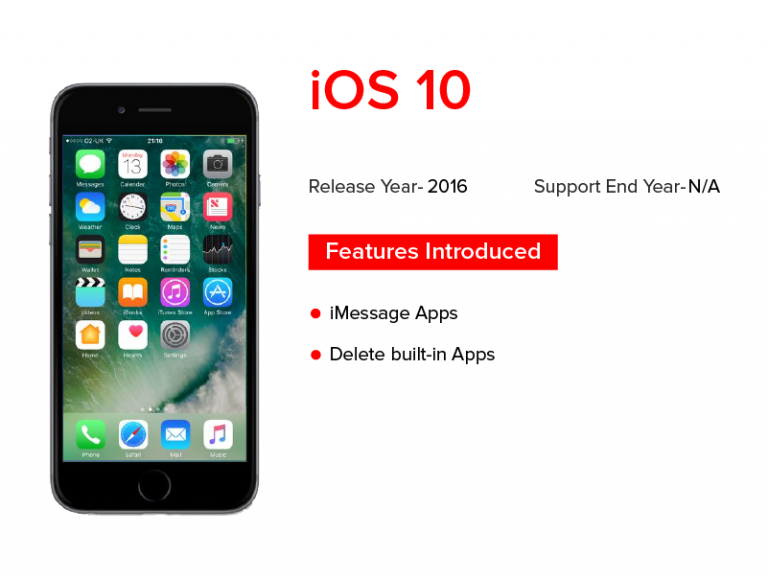 The Evolution of Apple iOS: From iOS 1 to iOS 13