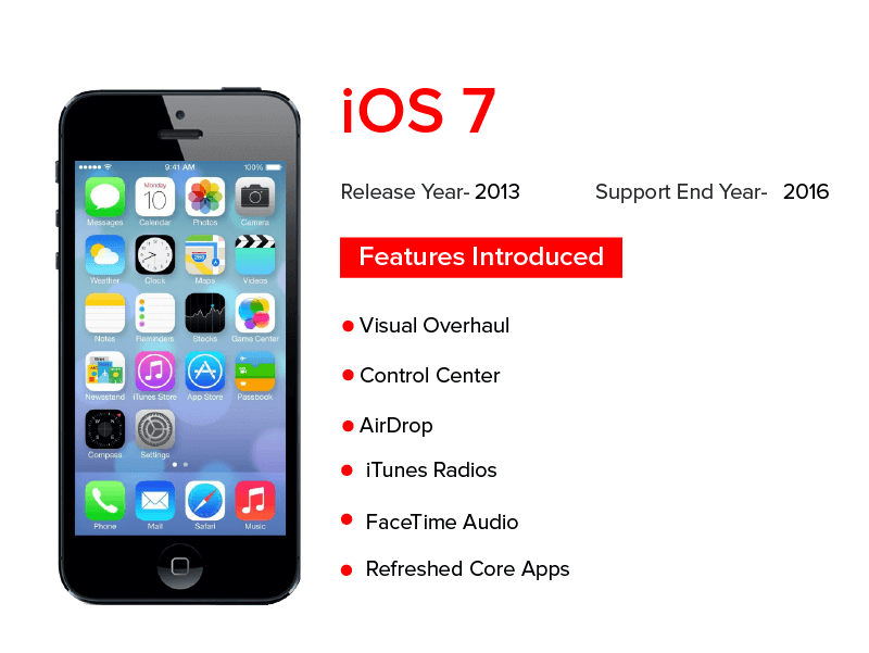 The Evolution of Apple iOS: From iOS 1 to iOS 13