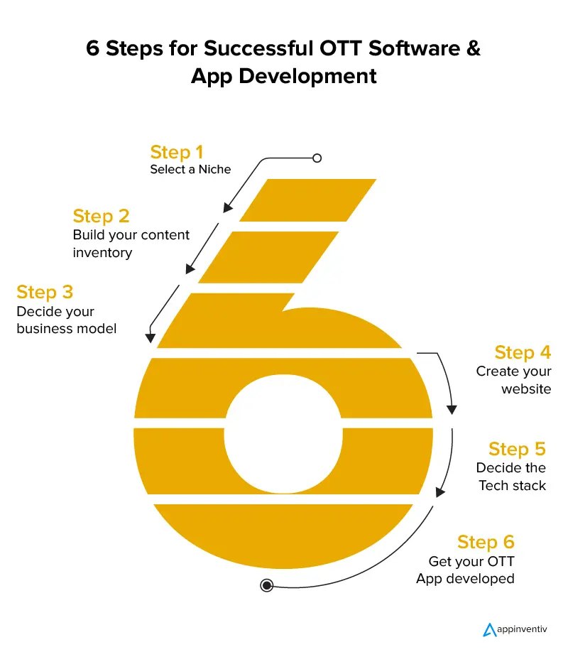 A-Comprehensive-Guide-To-OTT-Development-Market-Features-and-Cost-06