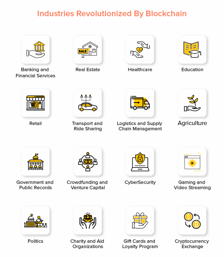 Impact of Blockchain on the Economy | Appinventiv