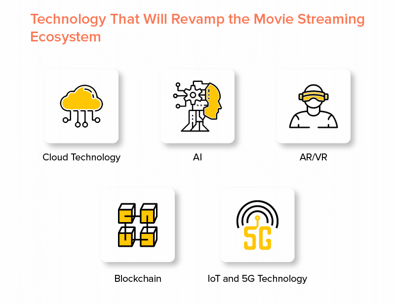 How Movie Streaming Apps Are Transforming Entertainment