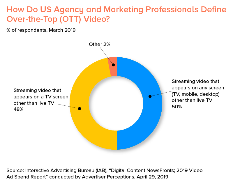 how-do-us-agency-and-marketing-professional-define-1