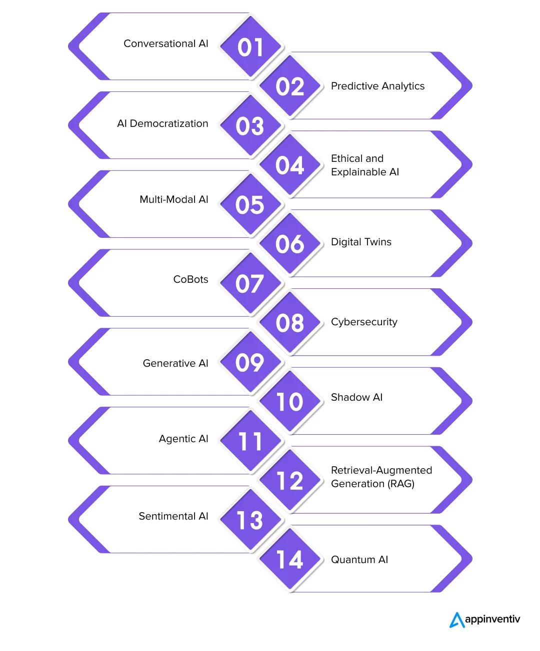 AI Trends 2025 to Watch in and Beyond