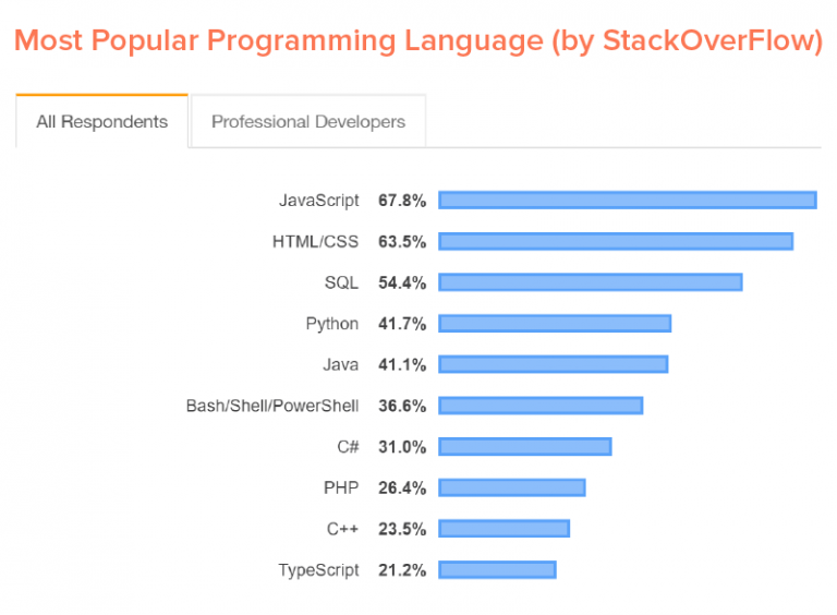 Java vs Python Who is Winning the Coding Battle