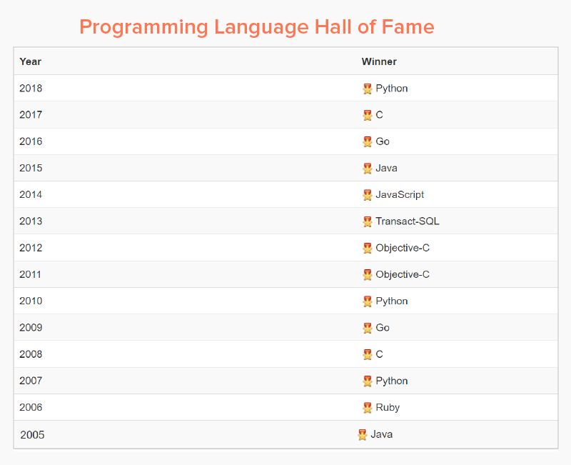 Java vs Python Who is Winning the Coding Battle