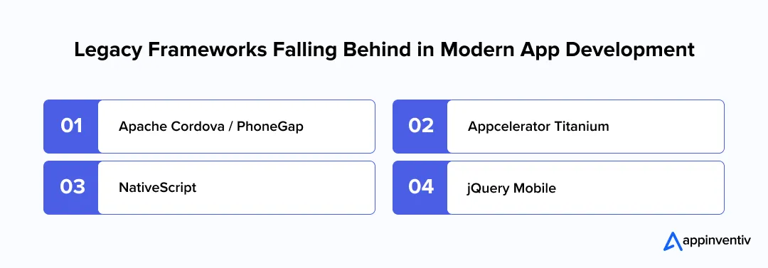 Legacy Frameworks Falling Behind in Modern App Development Legacy Frameworks Falling Behind in Modern App Development