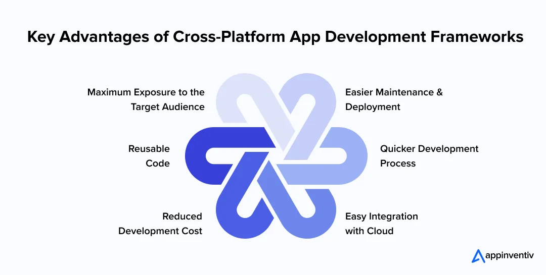 Key Advantages of Cross-Platform App Development Frameworks Key Advantages of Cross-Platform App Development Frameworks