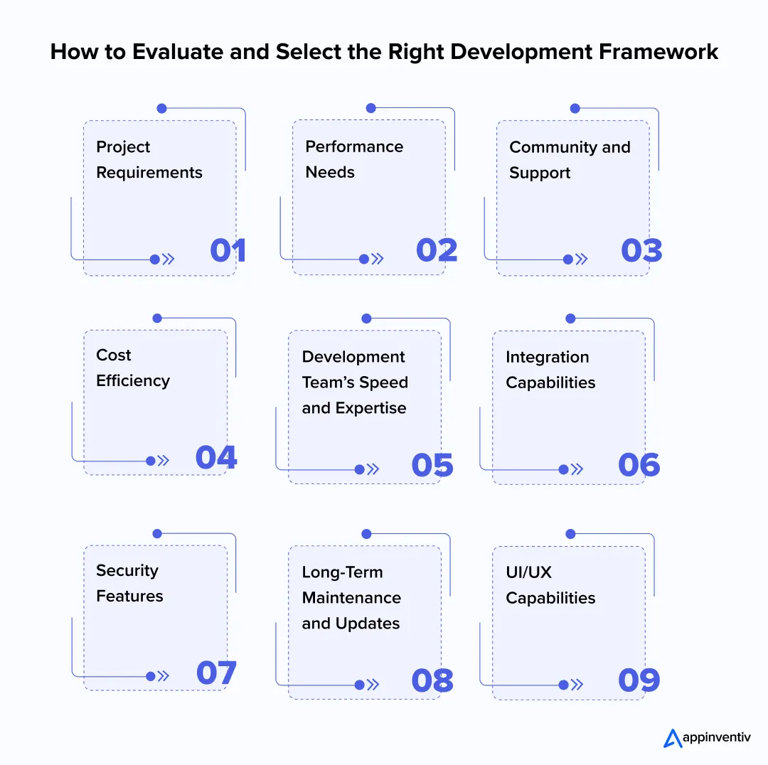 How to Evaluate and Select the Right Development Framework  How to Evaluate and Select the Right Development Framework
